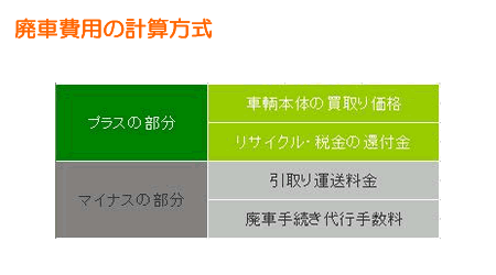 廃車費用