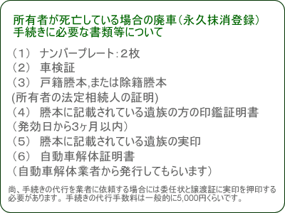 廃車手続き3